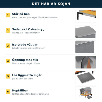 [SV] Infografik över utekattkojans egenskaper: står på ben, sadeltak i Oxford-tyg, isolerade väggar, öppning med flik, lös liggmatta, hopfällbar